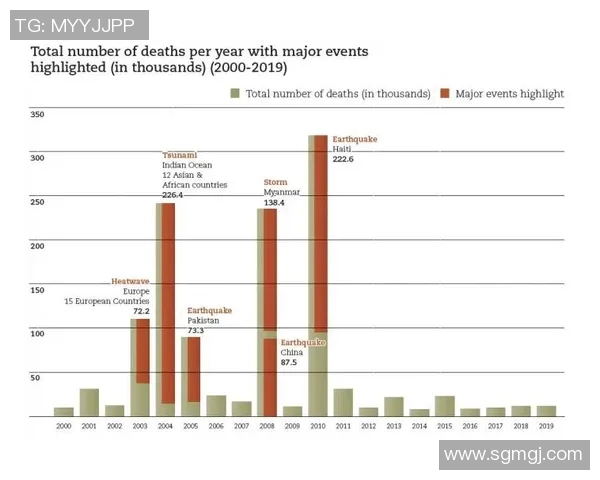 全球气候变化加剧各国应对措施不力导致自然灾害频发对经济产生重大冲击 全球气候变化加剧各国应对措施不力导致自然灾害频发对经济产生重大冲击