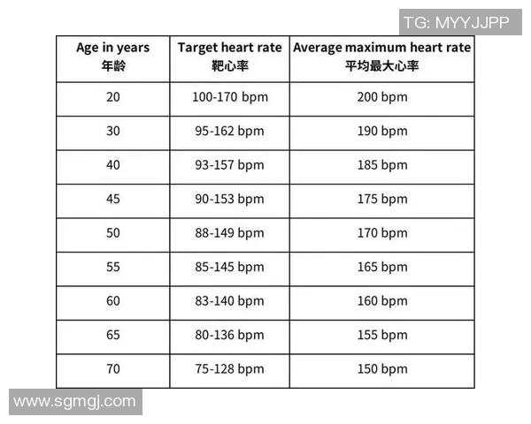 运动员心率变化对训练效果与身体适应性的影响分析