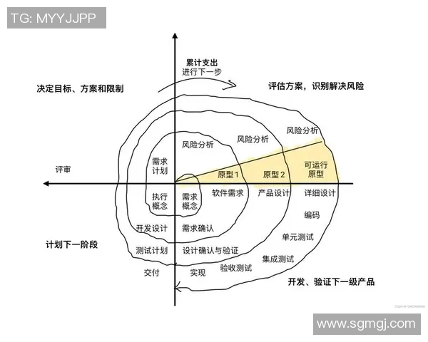 滑板新手必看：从零基础到极速滑行的全面指南与技巧分享