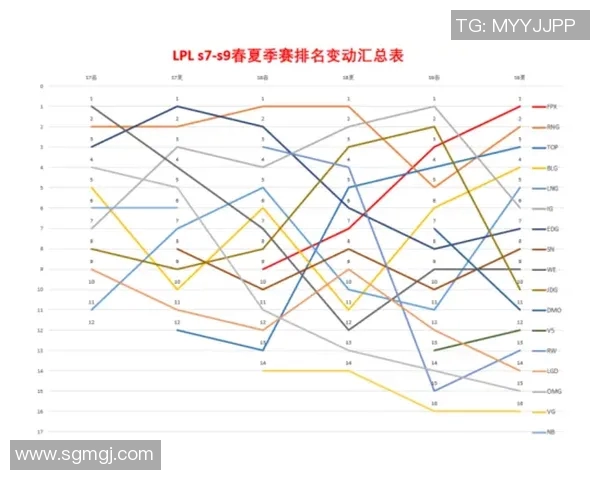 V5战队在英雄联盟赛季中的节奏分析与战略解读 V5战队在英雄联盟赛季中的节奏分析与战略解读