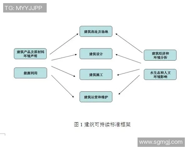 体育PA管理模式创新探索:推动运动健康产业可持续发展的战略路径 体育PA管理模式创新探索:推动运动健康产业可持续发展的战略路径