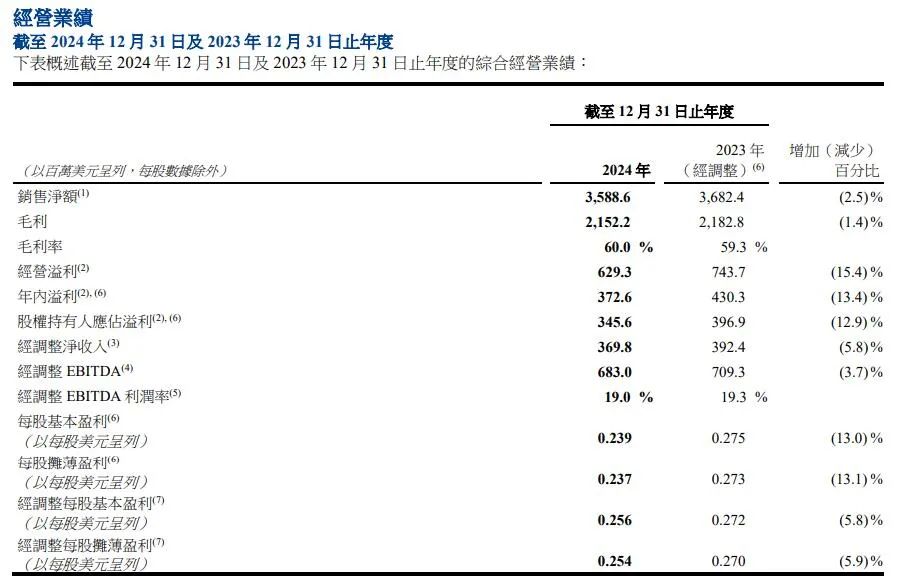 澳门威尼斯人年销3588亿美圆别致丽的箱包皮具买卖(图1)