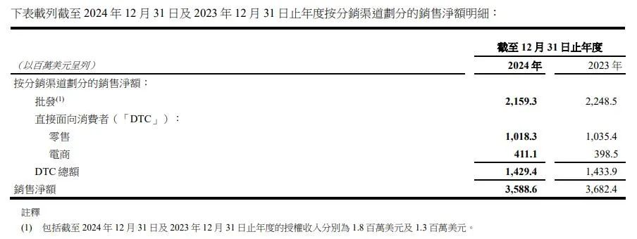 澳门威尼斯人年销3588亿美圆别致丽的箱包皮具买卖(图3)