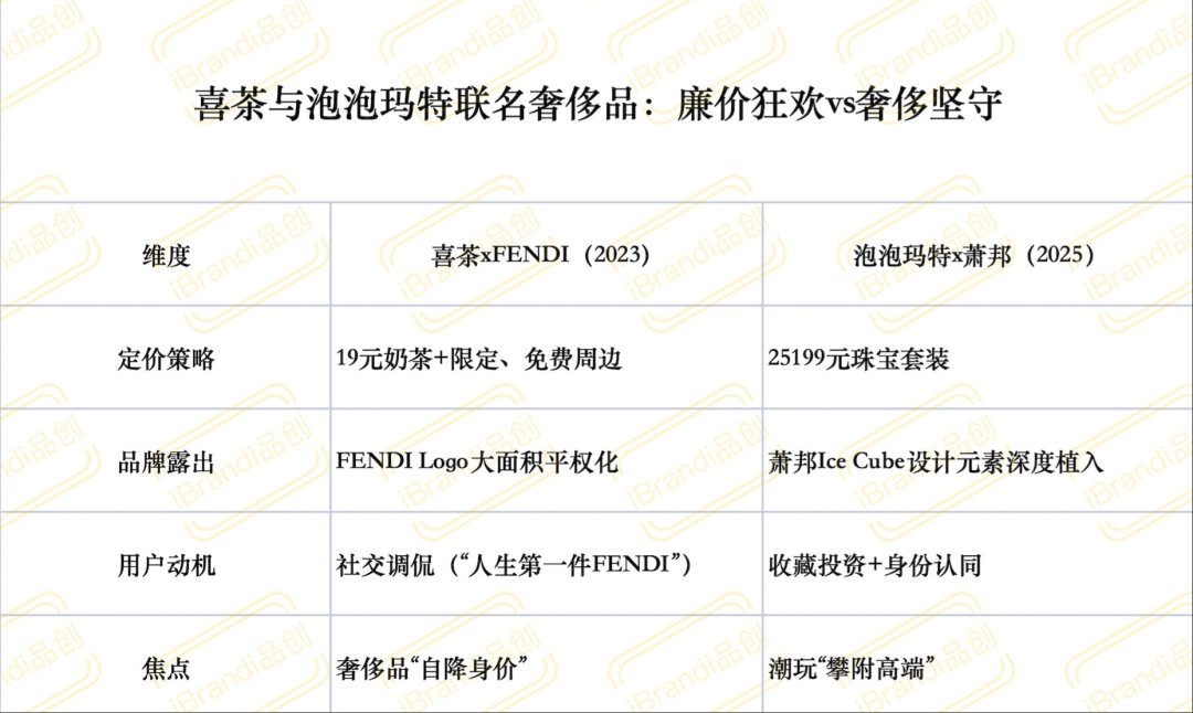 威尼斯25199元套泡泡玛特旗下IP联名Chopard萧邦(图4)